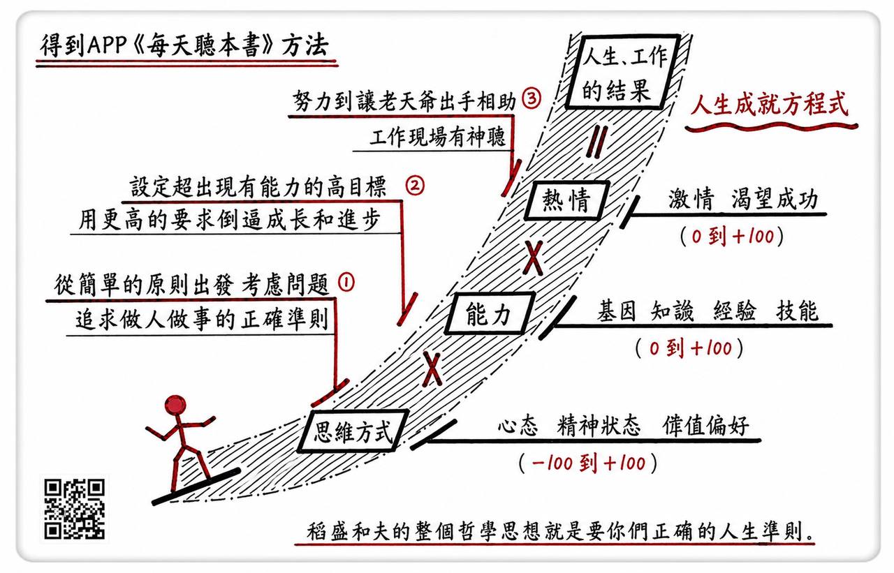 《生存之道》心智圖