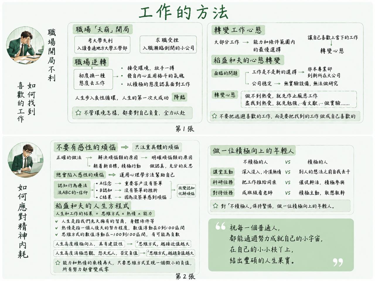 《干法》心智圖
