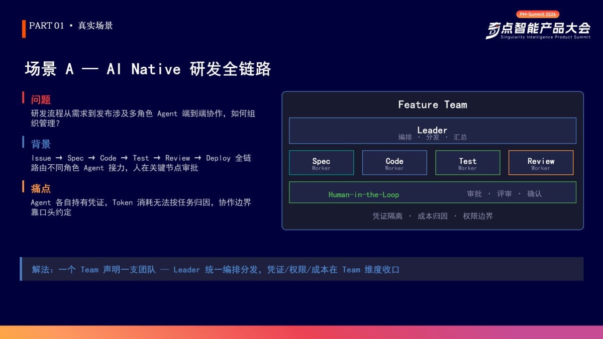 AI Native 研發全鏈路