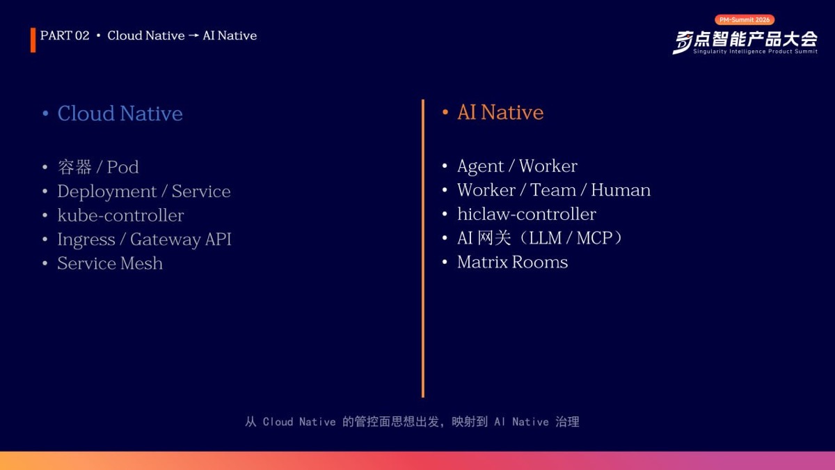 Cloud Native 到 AI Native 的治理映射