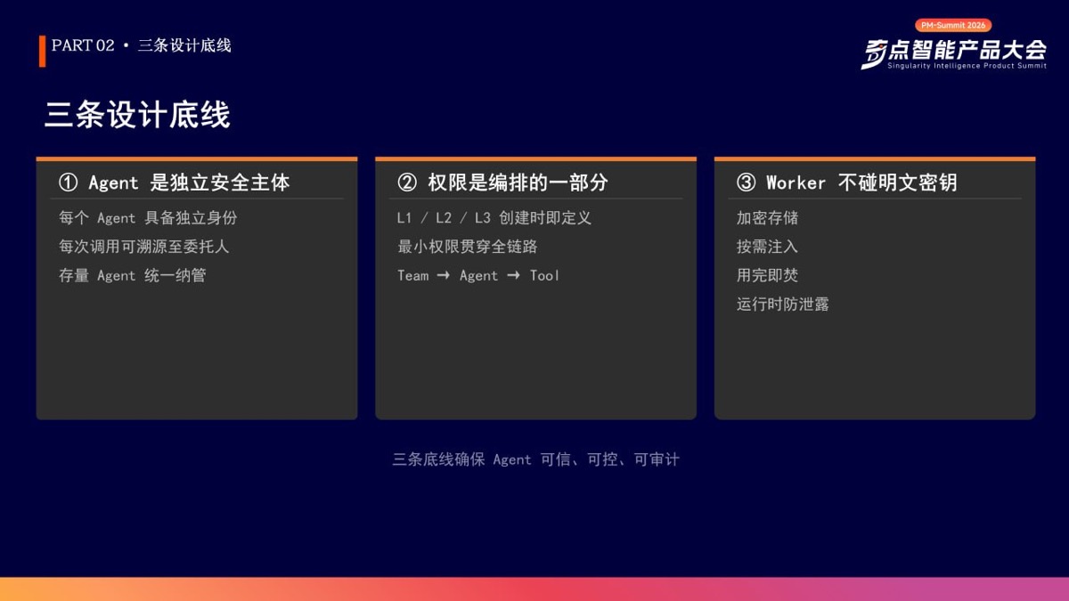 AgentTeams 三條設計底線