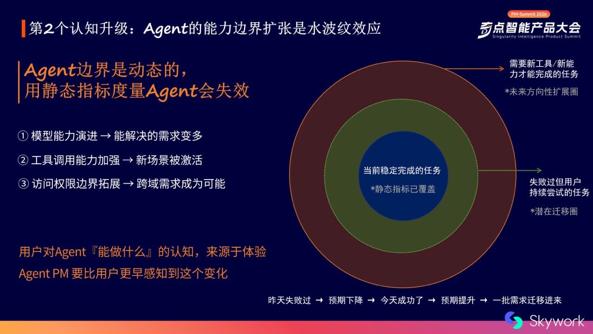 Agent 能力邊界如水波紋向外擴張
