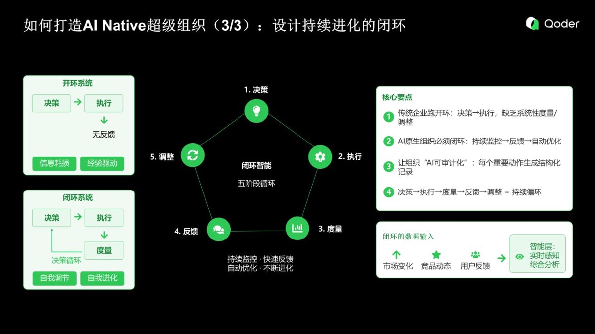 持續進化閉環