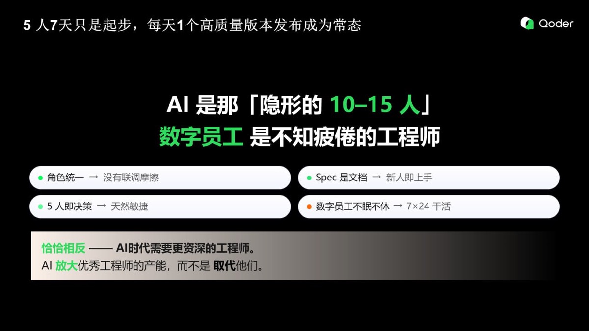 AI 是隱形 10 到 15 人